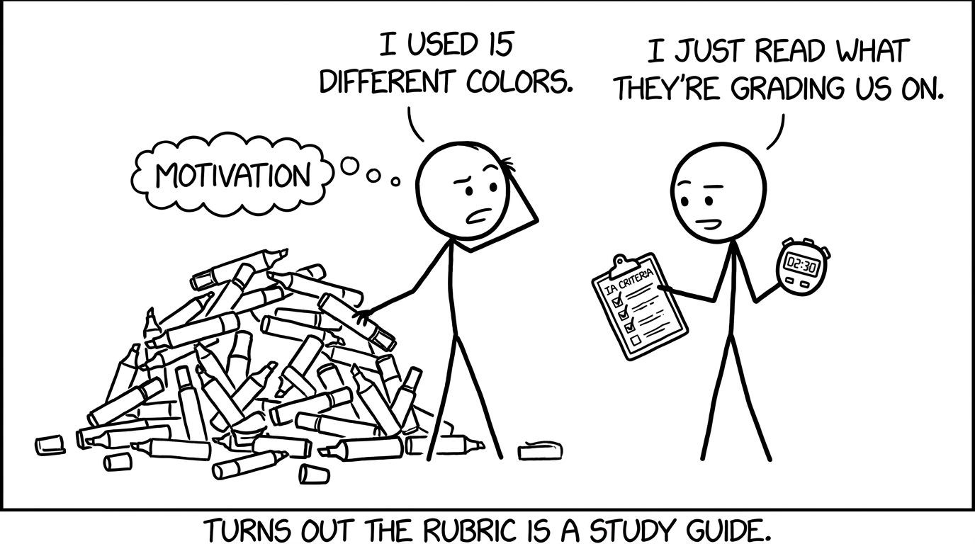 Two students: motivation vs rubric