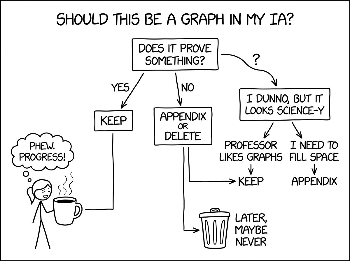 A silly flowchart: should this be a graph in my IA?