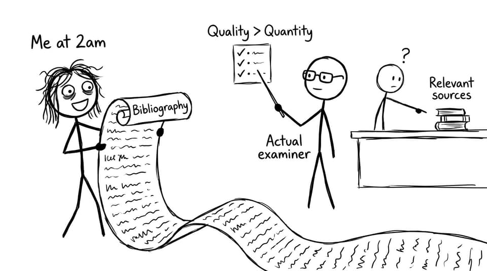 Student with giant bibliography scroll vs quality checklist