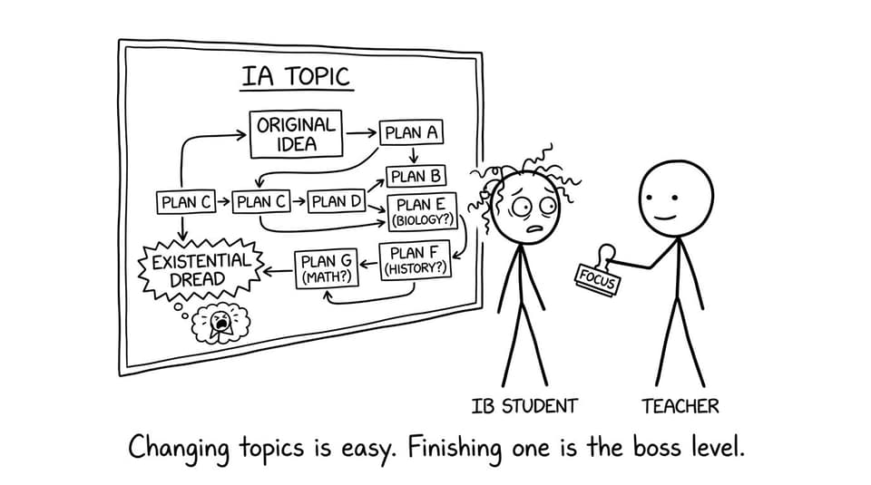 Flowchart of IA topic changes and focus stamp