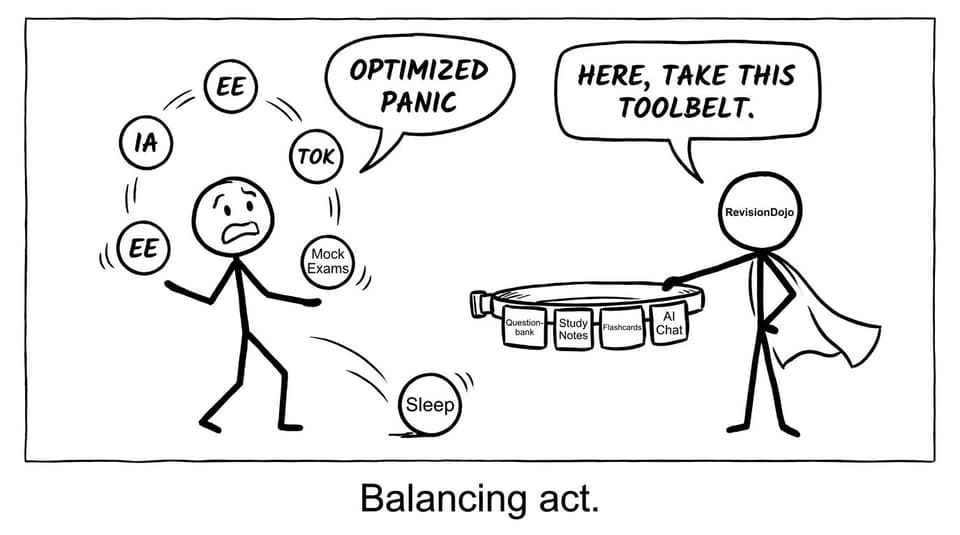 Juggling the IB workload