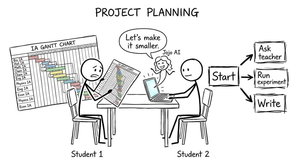 Two planners: one perfect, one usable