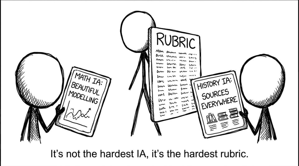 Trading IAs like cards while the rubric remains the final boss