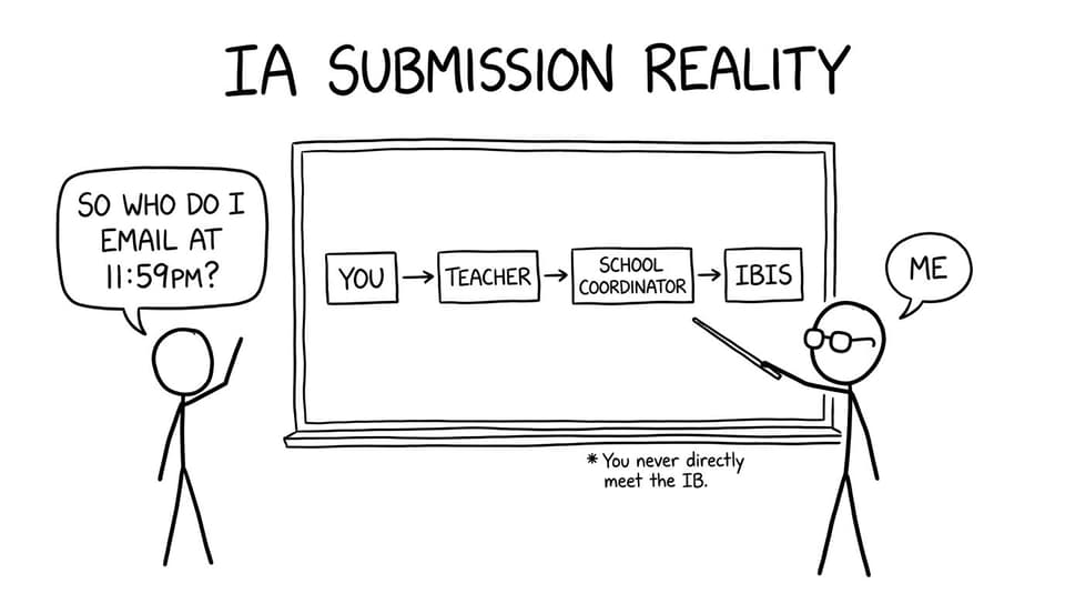 Flowchart reality check