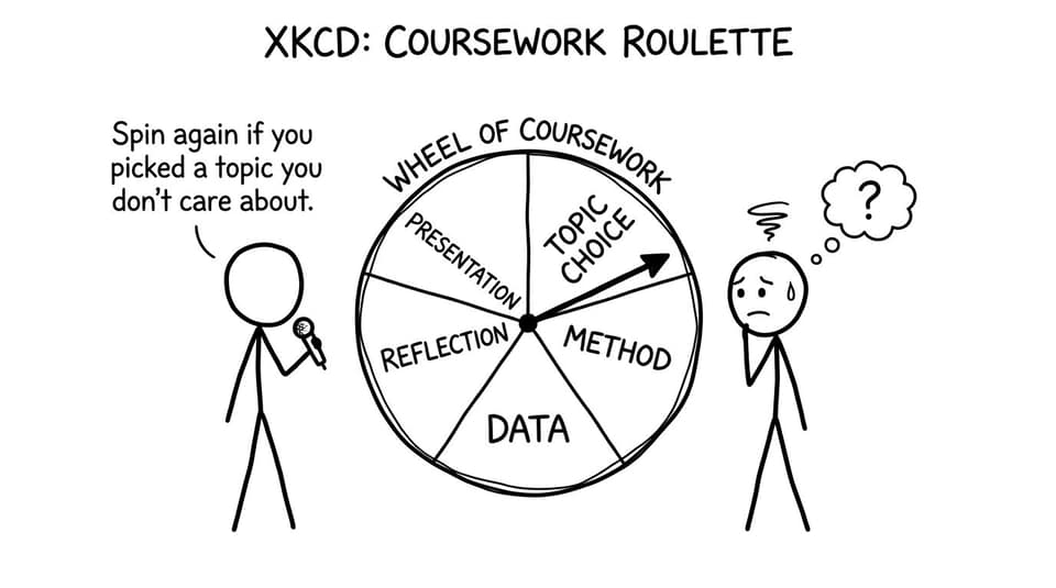 Wheel of Coursework game show