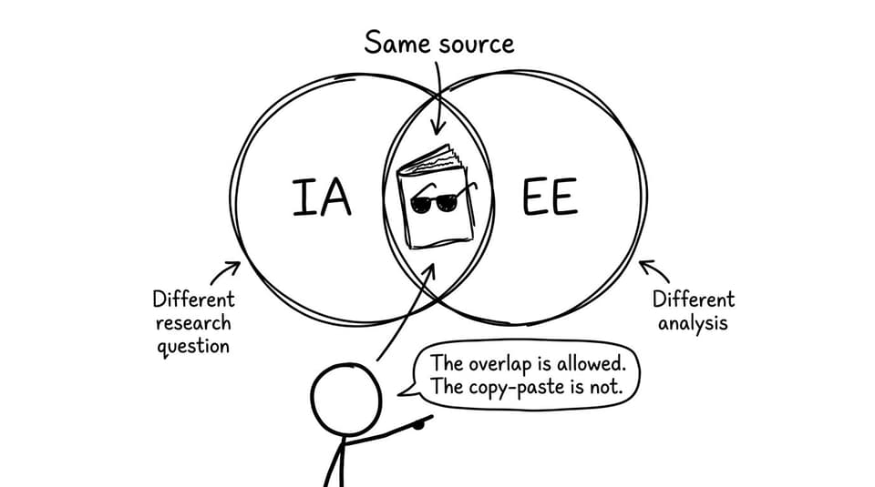 Venn diagram overlap comic