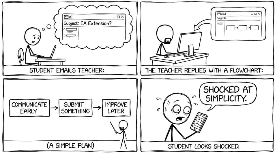 Email flowchart simplicity