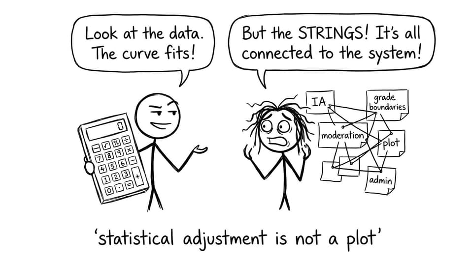 Conspiracy board: statistical adjustment is not a plot