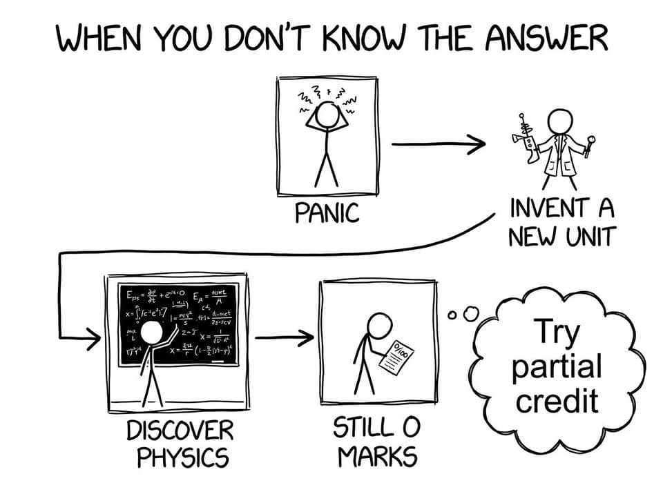 Absurd flowchart when you don't know the answer