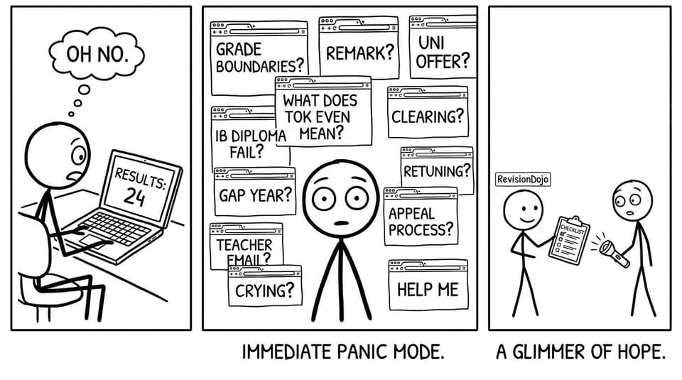 Too many tabs after results