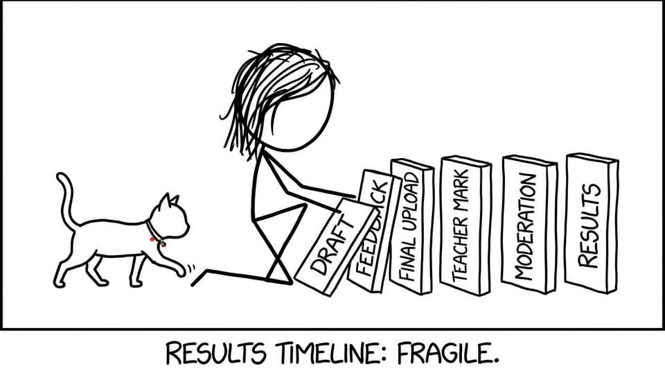 Fragile results timeline with dominoes and cat
