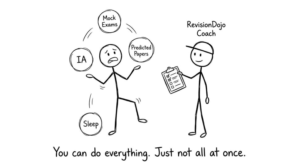 Juggling IA, mocks, sleep with checklist