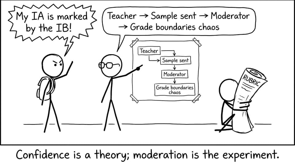 Flowchart argument comic