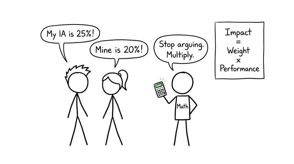 Multiply joke about weighting