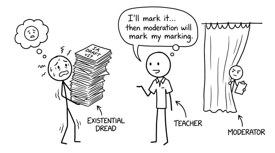 Teacher vs moderator vs dread