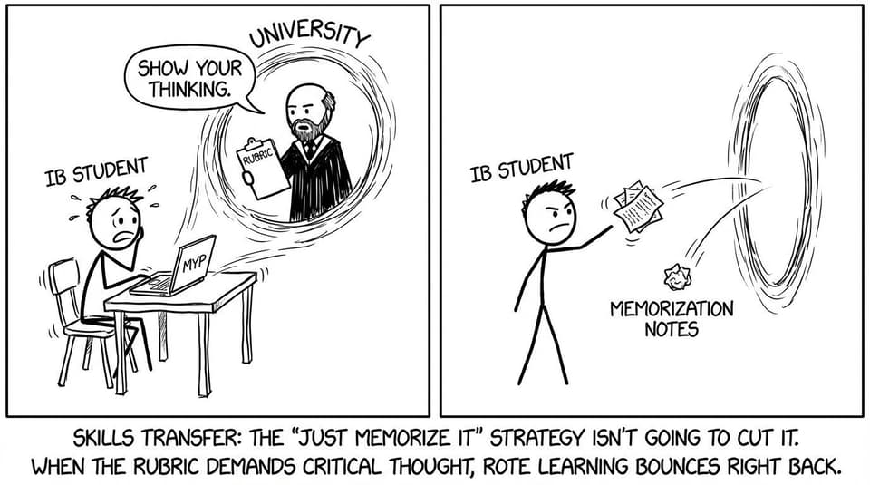 Portal from MYP to university