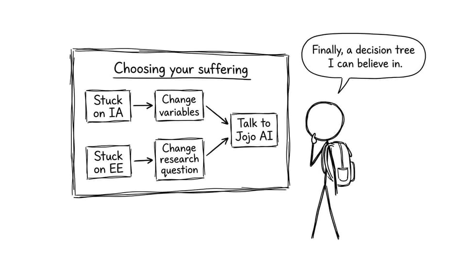 Decision tree for stuck moments