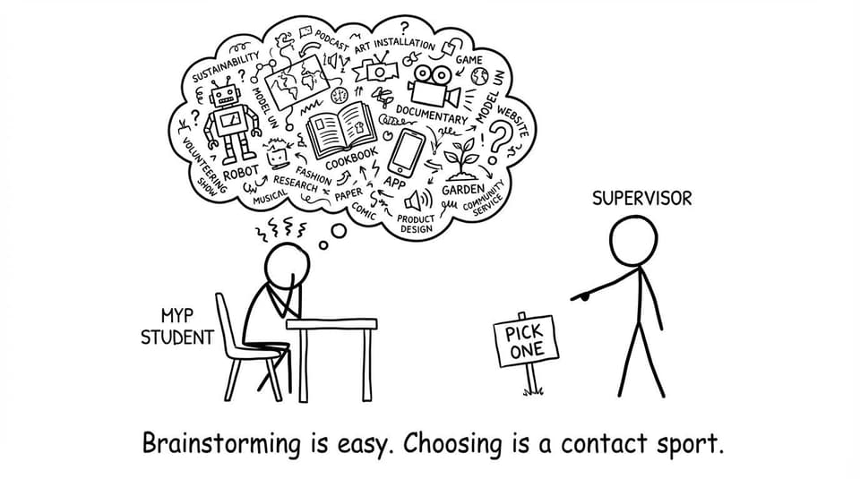 Brainstorming chaos