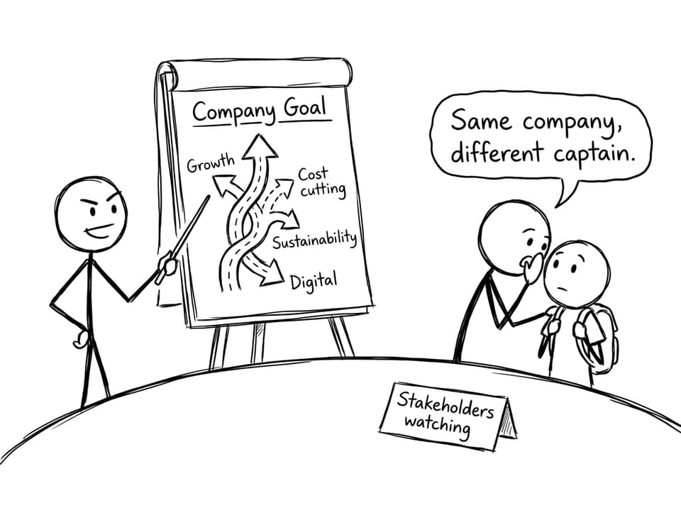 Comic of the goal arrow changing directions