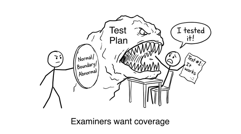 Test plan monster comic