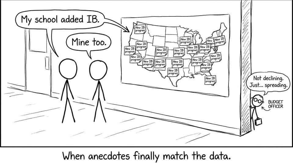 Anecdotes vs data joke about IB spreading