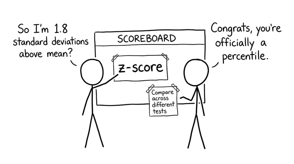 z-score percentile joke comic