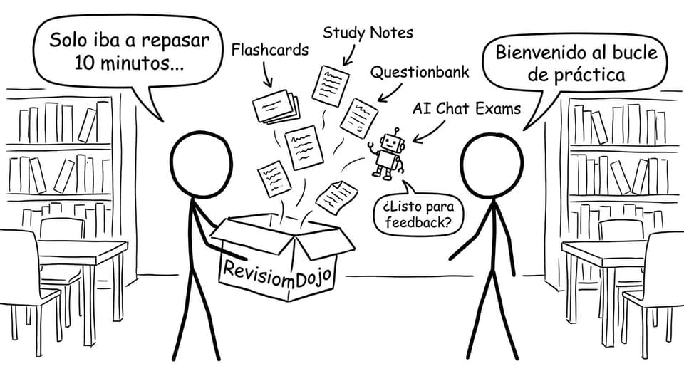 Bucle de práctica con RevisionDojo