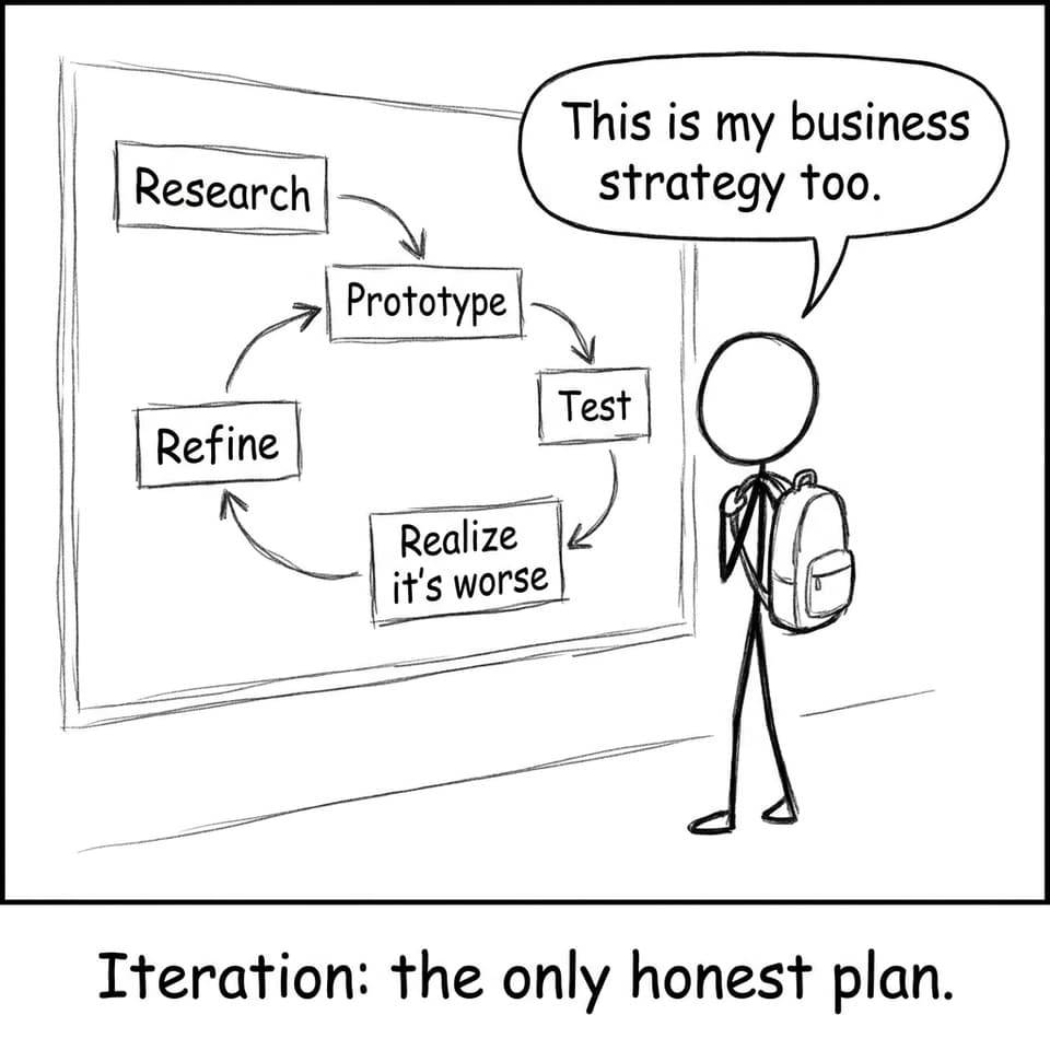 Iteration flowchart joke