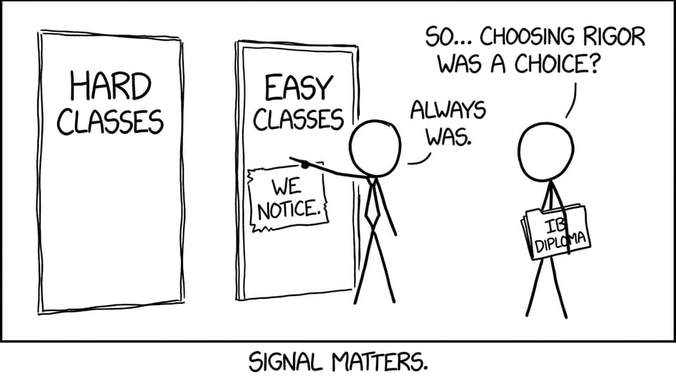 Signal matters