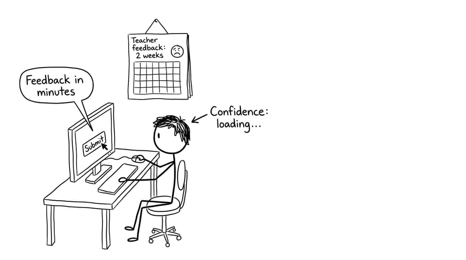 Stick-figure computer says Feedback in minutes; calendar says Teacher feedback: 2 weeks