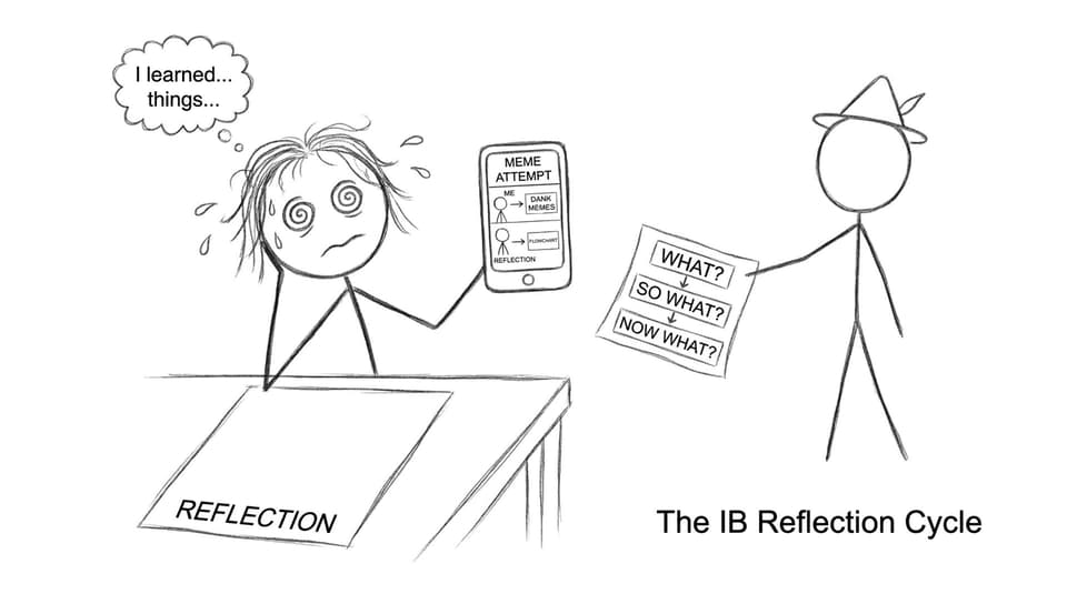 A blank reflection page meets the “What? So what? Now what?” flowchart