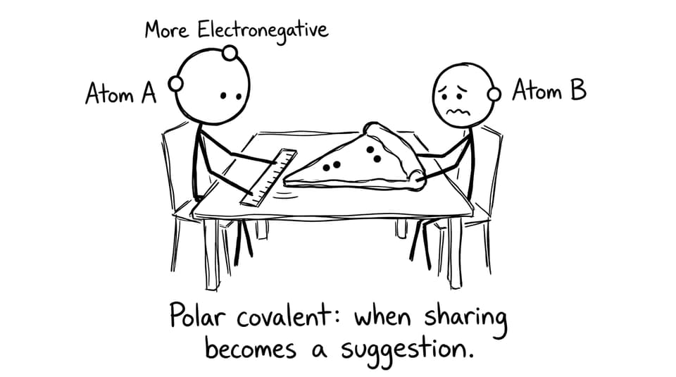 Two atoms sharing electrons like pizza