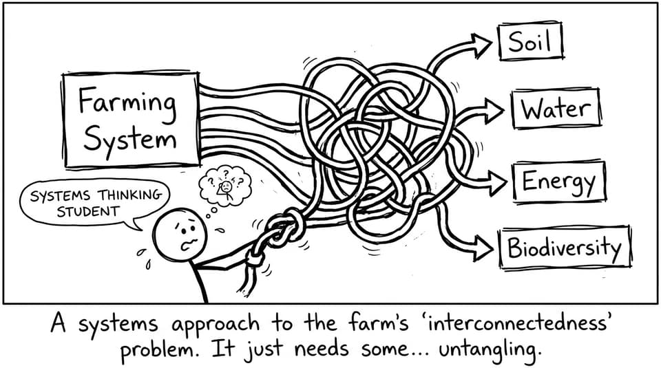 Systems thinking arrows tangled like headphones