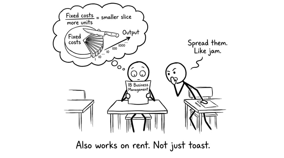 Fixed costs spreading joke comic