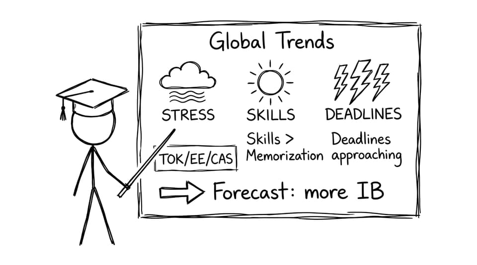 Global Trends forecast board (XKCD comic)