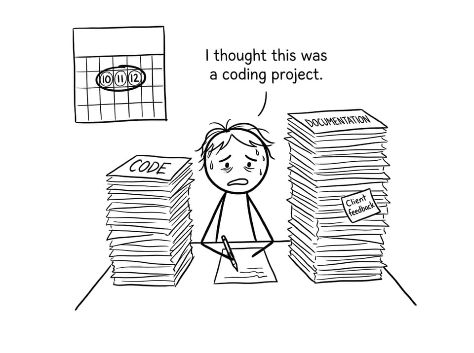 IB Computer Science IA: code vs documentation