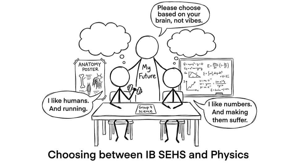 Choosing between IB SEHS and Physics