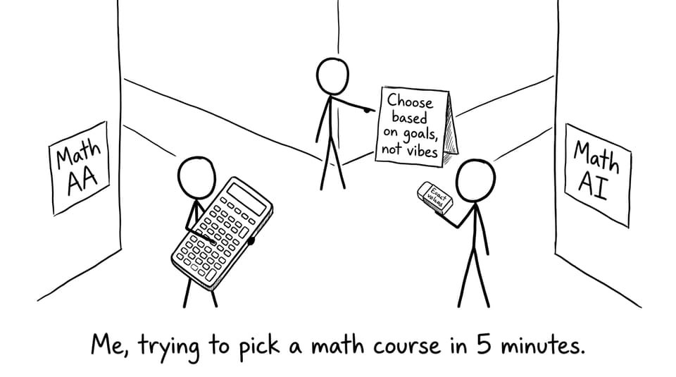 Students choosing between Math AA and Math AI