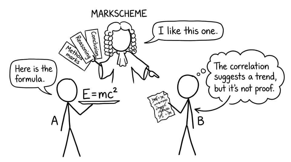 Markscheme judge prefers careful interpretation