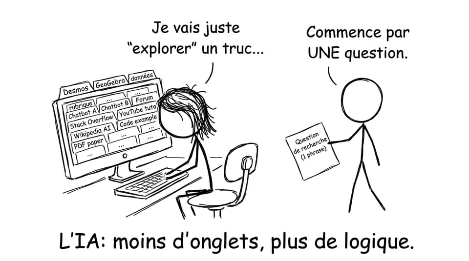 Moins d’onglets, plus de logique