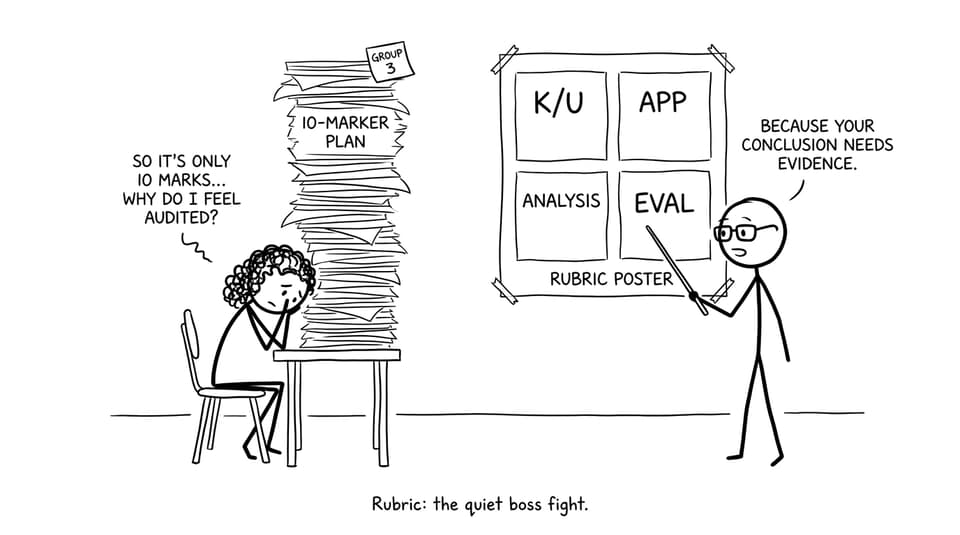 Rubric boss fight comic