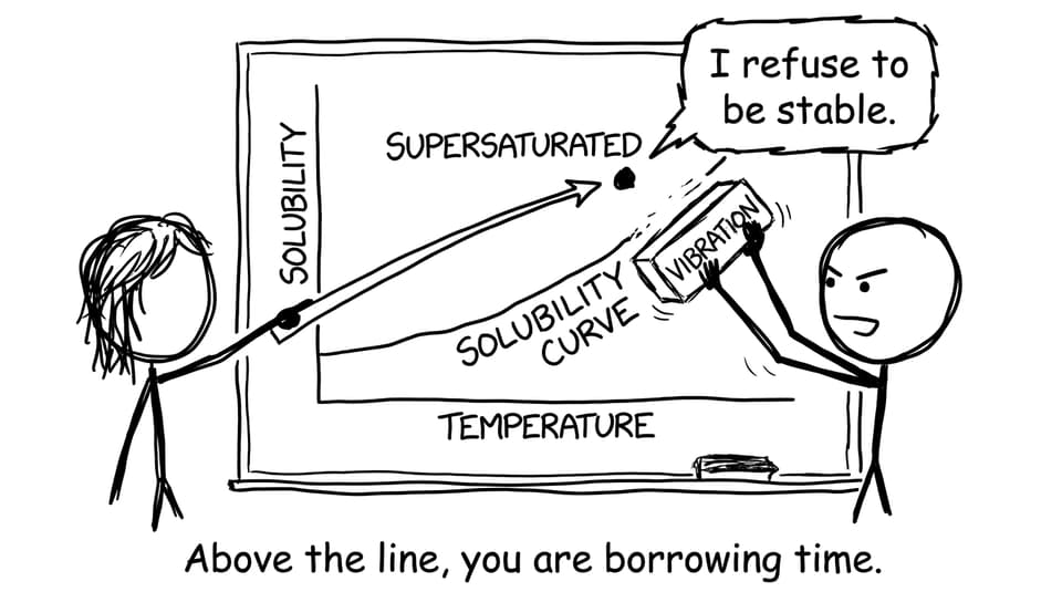 Solubility curve joke with a rebellious dot