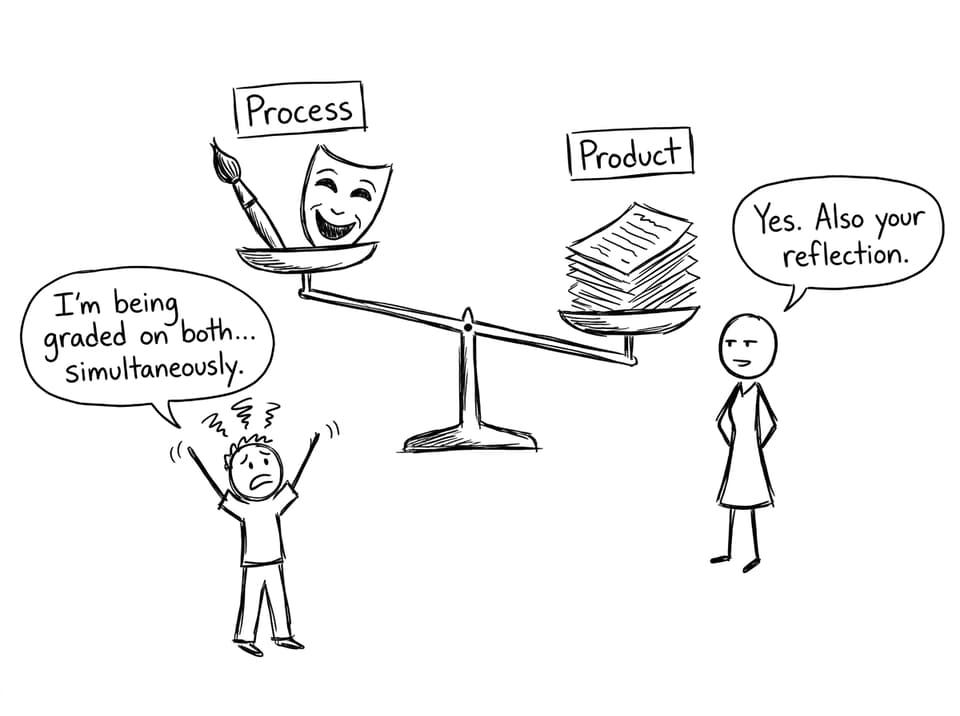 Process vs product scale comic
