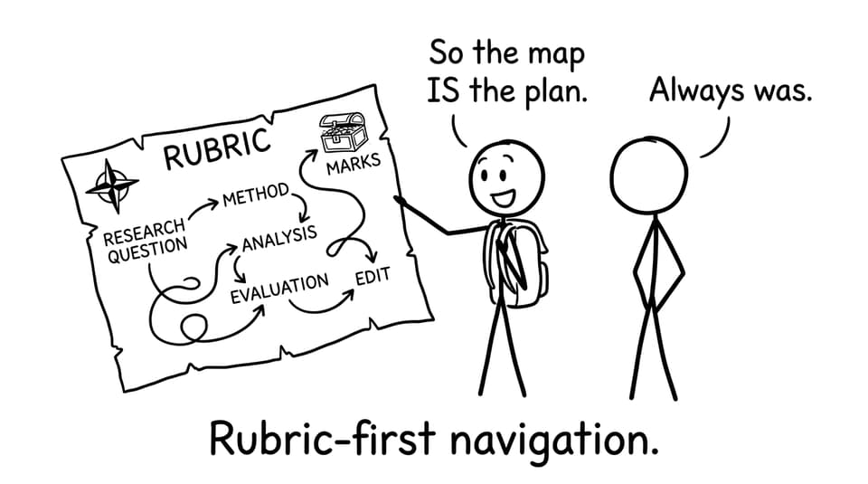 Rubric treasure map (comic)