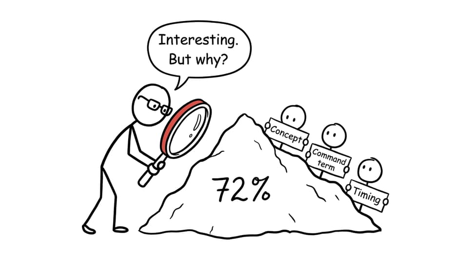 A class average hides concept, command-term, and timing problems