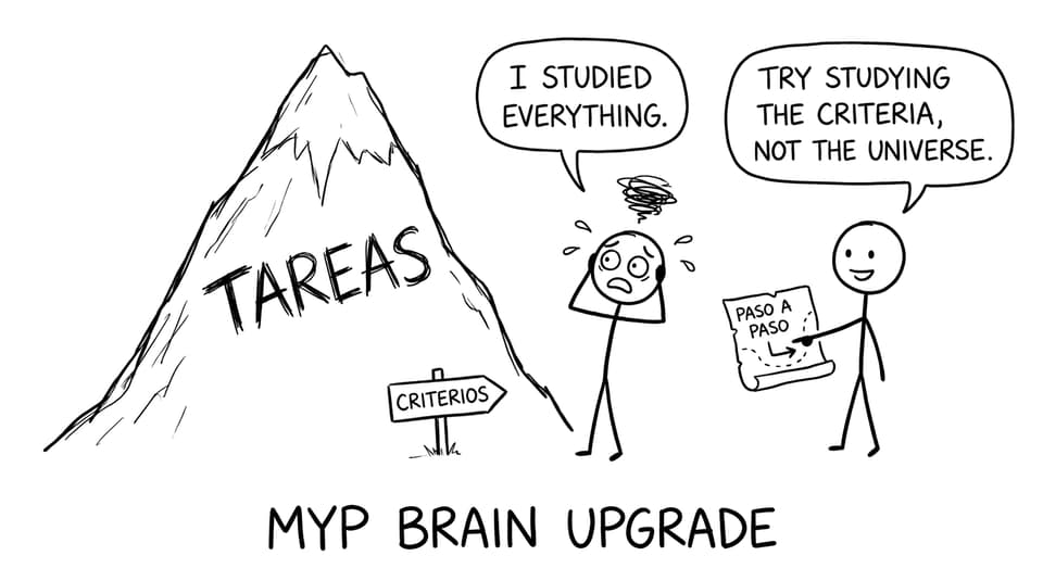 A student learns to study criteria, not the universe