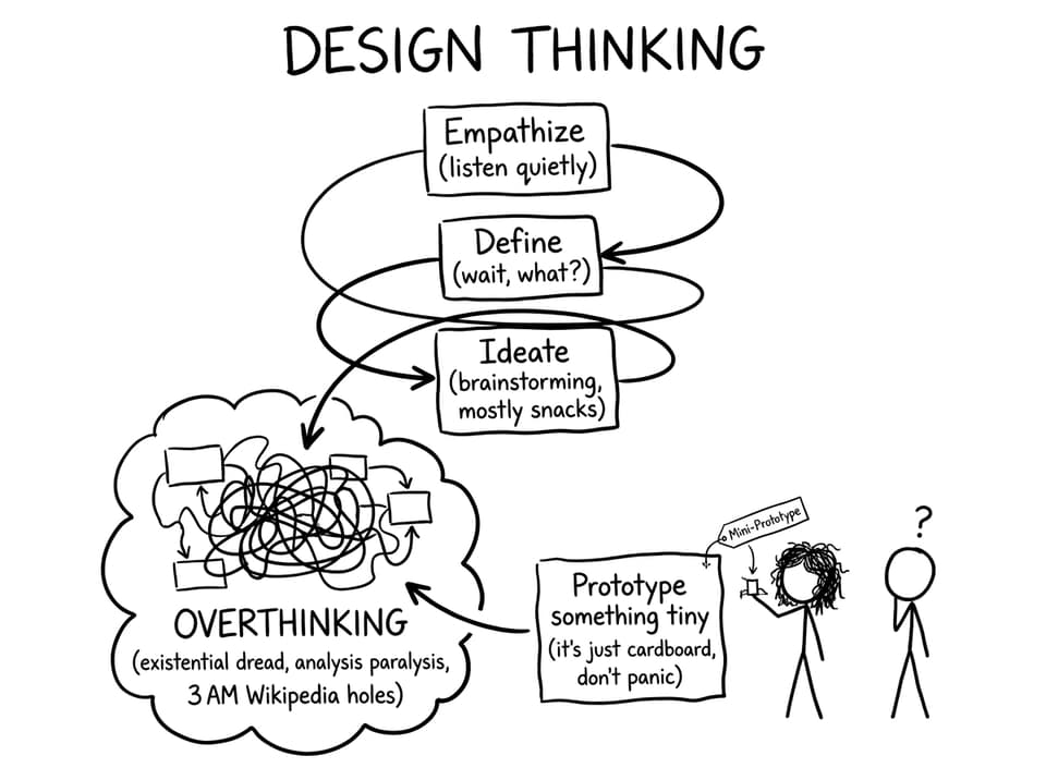 Design Thinking spirals into overthinking