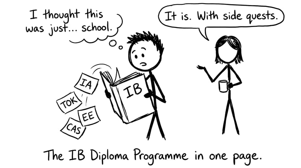 A student discovers the IB has side quests
