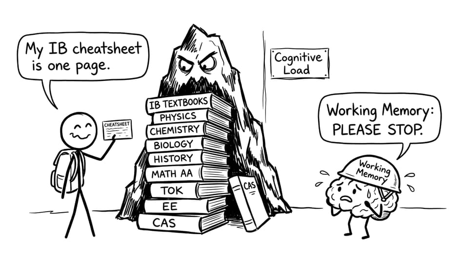 Student vs cognitive load comic