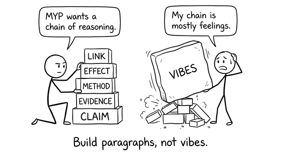 Build paragraphs not vibes